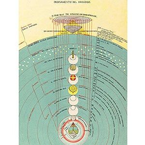 Fine Art Prints Caetani 1855 Map Dante Paradise Divine Comedy Art Print Canvas Premium Wall Decor Poster Mural Fine Art Prints Caetani 1855 Map Dante Paradise Divine Comedy Art Print Canvas Premium Wall Decor Poster Mural