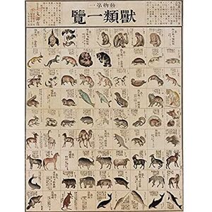 Artery8 Kato Chikusai Species of Animals Japanese Art Print Canvas Premium Wall Decor Poster Mural Artery8 Kato Chikusai Species of Animals Japanese Art Print Canvas Premium Wall Decor Poster Mural