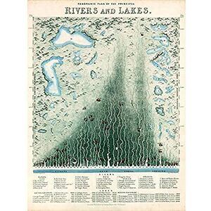Fine Art Prints Emslie 1851 World Rivers Lakes Comparitive Chart Unframed Wall Art Print Poster Home Decor Premium Fine Art Prints Emslie 1851 World Rivers Lakes Comparitive Chart Unframed Wall Art Print Poster Home Decor Premium