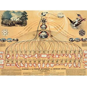 Fine Art Prints Shafer USA Federal Government American Union Diagramm Premium Wall Art Canvas Print 45,7 x 61 cm Fine Art Prints Shafer USA Federal Government American Union Diagramm Premium Wall Art Canvas Print 45,7 x 61 cm