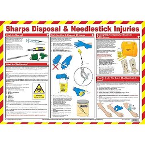 Safety First Aid Group Laminated Sharps Disposal and Needle Stick Injuries Poster Safety First Aid Group Laminated Sharps Disposal and Needle Stick Injuries Poster
