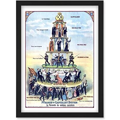 Artery8 - Pyramid of the Capitalist System 1911 - Framed - Black - Poster Artery8 - Pyramid of the Capitalist System 1911 - Framed - Black - Poster