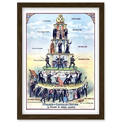 Artery8 - Anti-Capitalist Pyramid USA 1911 - A4 - framed - Poster Artery8 - Anti-Capitalist Pyramid USA 1911 - A4 - framed - Poster