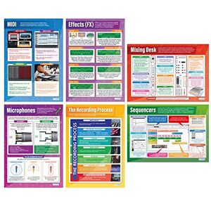 Daydream Education Music Technology Posters Set of 6 Music Posters Laminated Gloss Paper measuring 850mm x 594mm (A1) Music Charts for the Classroom Education Charts by Daydream Education Music Technology Posters Set of 6 Music Posters Laminated Gloss Paper measuring 850mm x 594mm (A1) Music Charts for the Classroom Education Charts by