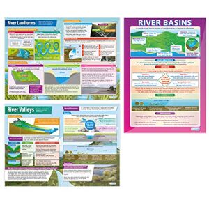 Daydream Education Rivers Posters Set of 3 Geography Posters Laminated Gloss Paper measuring 850mm x 594mm (A1) Geography Classroom Posters Education Charts by Daydream Education Rivers Posters Set of 3 Geography Posters Laminated Gloss Paper measuring 850mm x 594mm (A1) Geography Classroom Posters Education Charts by