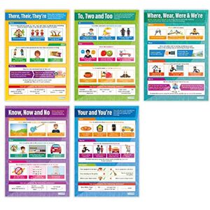 Daydream Education Tricky Words Posters Set of 5 English Posters Gloss Paper measuring 850mm x 594mm (A1) Language Classroom Posters Education Charts by Daydream Education Tricky Words Posters Set of 5 English Posters Gloss Paper measuring 850mm x 594mm (A1) Language Classroom Posters Education Charts by