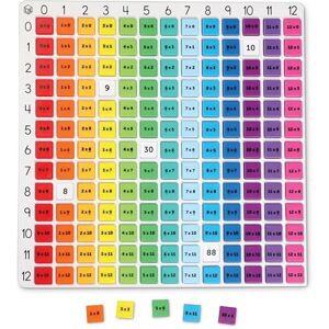 Learning Resources Rainbow Multiplication Board, Maths Manipulatives, Educational Maths Games for Kids, Times Tables Resources, Ages 7 8 9+ Learning Resources Rainbow Multiplication Board, Maths Manipulatives, Educational Maths Games for Kids, Times Tables Resources, Ages 7 8 9+
