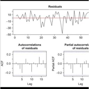 YAYA, OLAOLUWA SIMON Introduction to Time Series Modelling: Time Series Analysis YAYA, OLAOLUWA SIMON Introduction to Time Series Modelling: Time Series Analysis