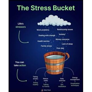 Bhatia, Dr. Arun Living a Stressful Life: Practical Strategies for Managing Stress at Home and Work (Vol 2) Bhatia, Dr. Arun Living a Stressful Life: Practical Strategies for Managing Stress at Home and Work (Vol 2)