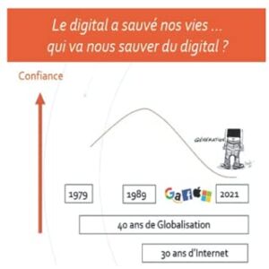 PETIT, Bertrand LE DIGITAL A SAUVÉ NOS VIES... QUI VA NOUS SAUVER DU DIGITAL ?: Synthèse de la veille de l’association InnoCherche (Veille innovation InnoCherche) PETIT, Bertrand LE DIGITAL A SAUVÉ NOS VIES... QUI VA NOUS SAUVER DU DIGITAL ?: Synthèse de la veille de l’association InnoCherche (Veille innovation InnoCherche)