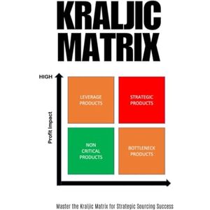 SAN, JAI Kraljic Matrix: Strategic Procurement for Modern Supply Chains: Master Strategic Sourcing with the Kraljic Matrix: Optimize Procurement, Mitigate ... Excellence with Proven Tools and Techniques SAN, JAI Kraljic Matrix: Strategic Procurement for Modern Supply Chains: Master Strategic Sourcing with the Kraljic Matrix: Optimize Procurement, Mitigate ... Excellence with Proven Tools and Techniques