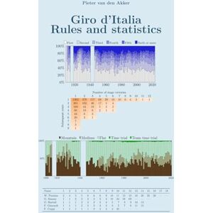 van den Akker, Pieter Giro d'Italia rules and statistics: 1909-2023 van den Akker, Pieter Giro d'Italia rules and statistics: 1909-2023