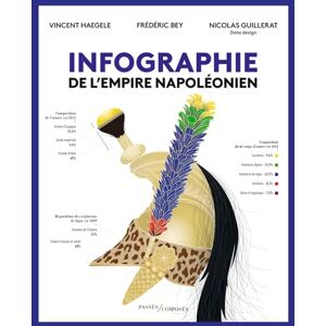 Guillerat, Nicolas Infographie de l'Empire napoléonien Guillerat, Nicolas Infographie de l'Empire napoléonien