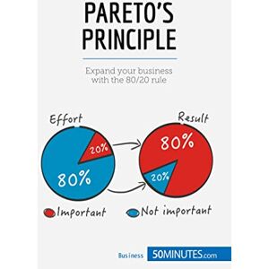 50minutes, . Pareto's Principle: Expand your business with the 80/20 rule (Management & Marketing) 50minutes, . Pareto's Principle: Expand your business with the 80/20 rule (Management & Marketing)