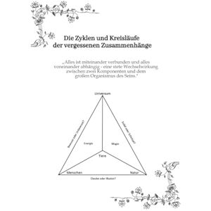 Jasun, Sinev Die Zyklen und Kreisläufe der vergessenen Zusammenhänge: "Alles ist miteinander verbunden und alles voneinander abhängig eine stete Wechselwirkung ... und dem großen Organismus des Seins. Jasun, Sinev Die Zyklen und Kreisläufe der vergessenen Zusammenhänge: "Alles ist miteinander verbunden und alles voneinander abhängig eine stete Wechselwirkung ... und dem großen Organismus des Seins.