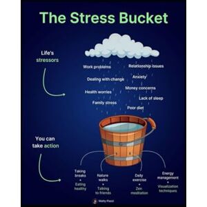Bhatia, Dr. Arun Living a Stressful Life: Practical Strategies for Managing Stress at Home and Work (Vol 1) Bhatia, Dr. Arun Living a Stressful Life: Practical Strategies for Managing Stress at Home and Work (Vol 1)