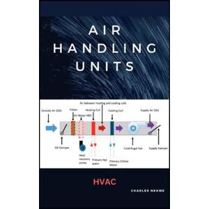 Nehme, Charles Air Handling Units Nehme, Charles Air Handling Units