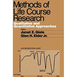 Janet Giele GIELE: METHODS OF LIFE (P) COURSE RESEARCH: QUALITATIVE ANDQUANTITATIVE APPROACHES: Qualitative and Quantitative Approaches Janet Giele GIELE: METHODS OF LIFE (P) COURSE RESEARCH: QUALITATIVE ANDQUANTITATIVE APPROACHES: Qualitative and Quantitative Approaches
