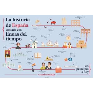 Creative Labs La historia de España contada con líneas del tiempo: Del principio a hoy (No ficción ilustrados) Creative Labs La historia de España contada con líneas del tiempo: Del principio a hoy (No ficción ilustrados)
