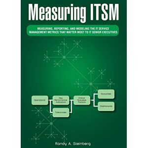 Steinberg Measuring ITSM: Measuring, Reporting, and Modeling the IT Service Management Metrics that Matter Most to IT Senior Executives Steinberg Measuring ITSM: Measuring, Reporting, and Modeling the IT Service Management Metrics that Matter Most to IT Senior Executives