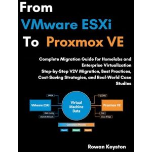 Keyston, Rowan From VMware ESXi to Proxmox VE: Complete Migration Guide for Homelabs and Enterprise Virtualization: Step-by-Step V2V Migration, Best Practices, Cost-Saving Strategies, and Real-World Case Studies Keyston, Rowan From VMware ESXi to Proxmox VE: Complete Migration Guide for Homelabs and Enterprise Virtualization: Step-by-Step V2V Migration, Best Practices, Cost-Saving Strategies, and Real-World Case Studies