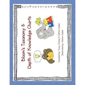 abcschoolhouse.com Bloom's Taxonomy and Depth of Knowledge: Learning Charts abcschoolhouse.com Bloom's Taxonomy and Depth of Knowledge: Learning Charts