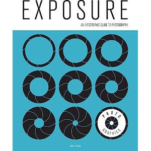 Taylor Photo-Graphics: Exposure: An Infographic Guide to Photography Taylor Photo-Graphics: Exposure: An Infographic Guide to Photography