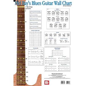 Mel Bay Publications, Inc. Blues Guitar Wall Chart Mel Bay Publications, Inc. Blues Guitar Wall Chart
