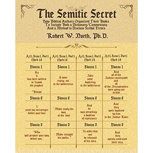 North, Dr. Robert William The Semitic Secret: How Biblical Authors Organized their Books to Include both a Dictionary/Commentary and a Method to Disclose Scribal Errors: The ... Both a Dictionary/Commentary and a Metho North, Dr. Robert William The Semitic Secret: How Biblical Authors Organized their Books to Include both a Dictionary/Commentary and a Method to Disclose Scribal Errors: The ... Both a Dictionary/Commentary and a Metho
