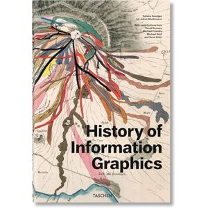 Rendgen, Sandra History of Information Graphics Rendgen, Sandra History of Information Graphics