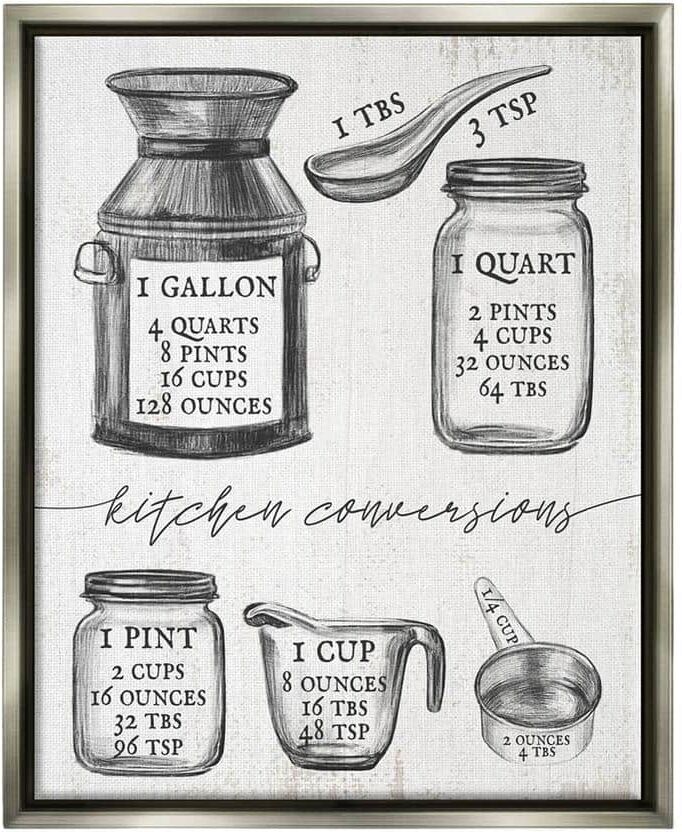 The Stupell Home Decor Collection Kitchen Conversion Chart Neutral Word Drawing by Daphne Polselli Floater Frame Food Wall Art Print 21 in. x 17 in.