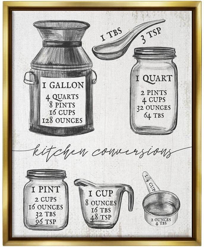 The Stupell Home Decor Collection Kitchen Conversion Chart Neutral Word Drawing by Daphne Polselli Floater Frame Food Wall Art Print 21 in. x 17 in.