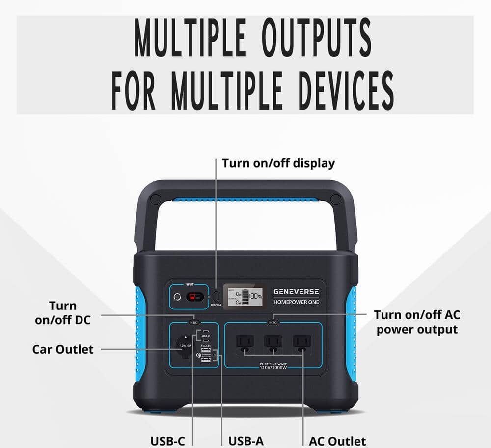 GENEVERSE 1002W Continuous/2000W Peak Output HomePower ONE Backup Battery Power Station for Homes-Emergency Power Supply
