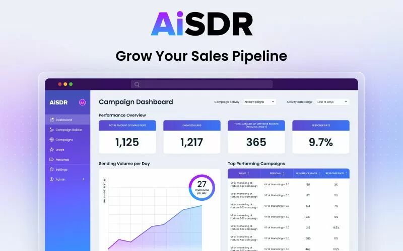 DealFuel AiSDR – Grow Your Sales Pipeline / Bi-annual Plan