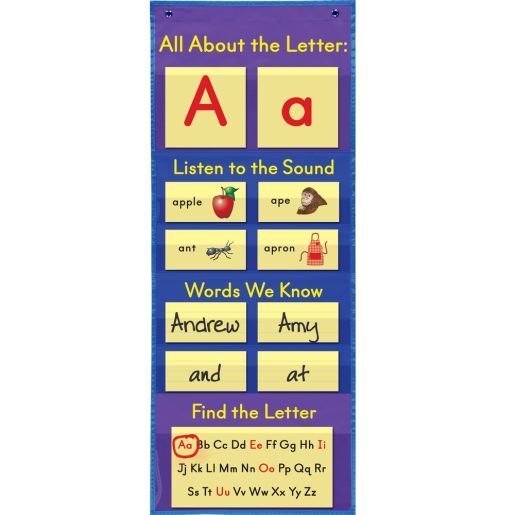 Really Good Stuff All About Letters Pocket Chart by Really Good Stuff