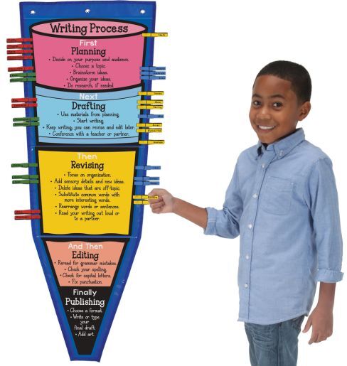 Really Good Stuff Writing Process Clip 'N' Track Pocket Chart - 1 multi-item kit by Really Good Stuff