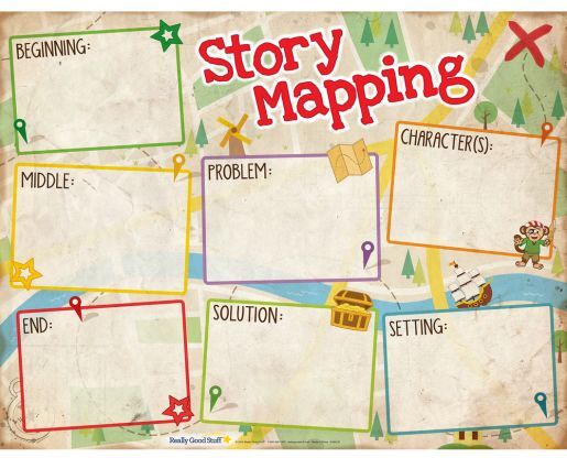 Really Good Stuff Jumbo Magnetic Dry Erase Story Mapping Chart by Really Good Stuff