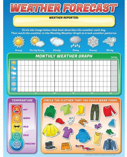 Really Good Stuff Jumbo Magnetic Dry Erase Weather Chart by Really Good Stuff