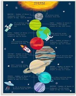 Stupell Home Decor Our Solar System Facts Plaque Wall Art, Blue, 10X15