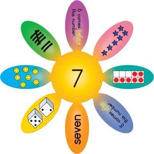 Daisy Puzzles  Number Sense 0 To 20 Set by Really Good Stuff LLC