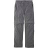 Men's Water-Resistant Cresta Hiking Zip-Off Pants, Standard Fit Alloy Gray 30x36, Synthetic Blend/Nylon L.L.Bean