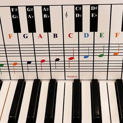 Unbranded Piano and Keyboard Note Chart, Use Behind the Keys, ... Unbranded Piano and Keyboard Note Chart, Use Behind the Keys, ...