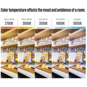 Westinghouse 11 Watt (75 Watt Equivalent) Clear PAR30 Flood Dimmable LED Light Bulb Medium (E26), 6-Pack Clear 6-Pack Westinghouse 11 Watt (75 Watt Equivalent) Clear PAR30 Flood Dimmable LED Light Bulb Medium (E26), 6-Pack Clear 6-Pack