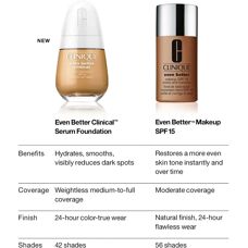 Clinique Golden Neutral Serum Foundation SPF 20 - Make-up