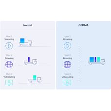 D-Link M32-2 Hvid Wi-Fi 6 Mesh Access Point