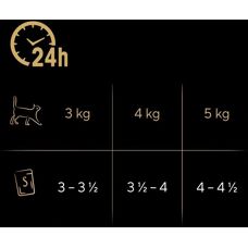 Nourriture pour chat Sheba - Assortiment en sauce et gelée - 85g pochettes