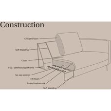 FLEXLUX Fiore Sofa - Samt, Velours, Off White, 196cm