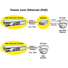 Switch Ethernet Roline PoE 8 Ports - Montage en Rack - Publicité