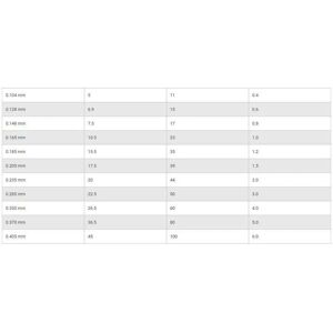 Sufix X8 Braid - 300m, Verde, 0,148mm, 7,5kg - Línea de pesca Sufix X8 Braid - 300m, Verde, 0,148mm, 7,5kg - Línea de pesca