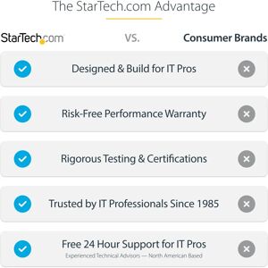 StarTech.com Black M.2 SSD Enclosure - Portable USB 3.0 Drive StarTech.com Black M.2 SSD Enclosure - Portable USB 3.0 Drive
